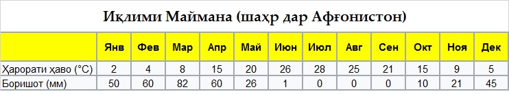 maymana_afgoniston_iqlim_2017