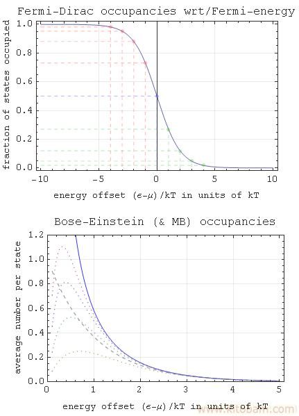 quantumoccupancies