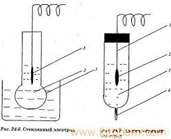 potenciometriya