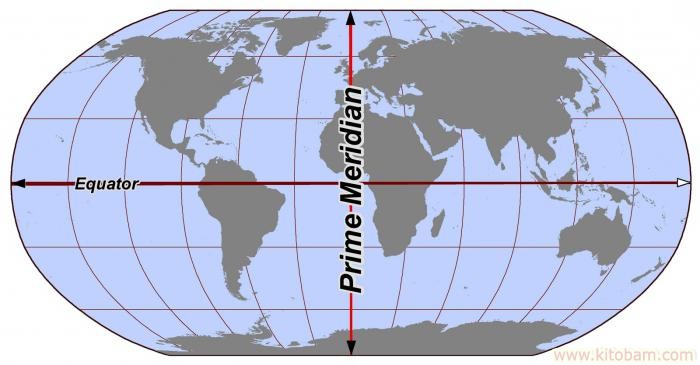 equator