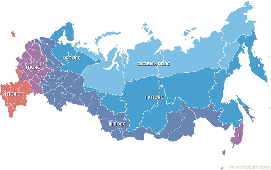 iklimi-russia
