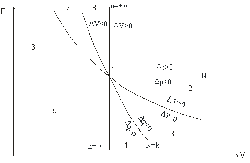 process-politropi