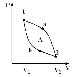 processi-davri