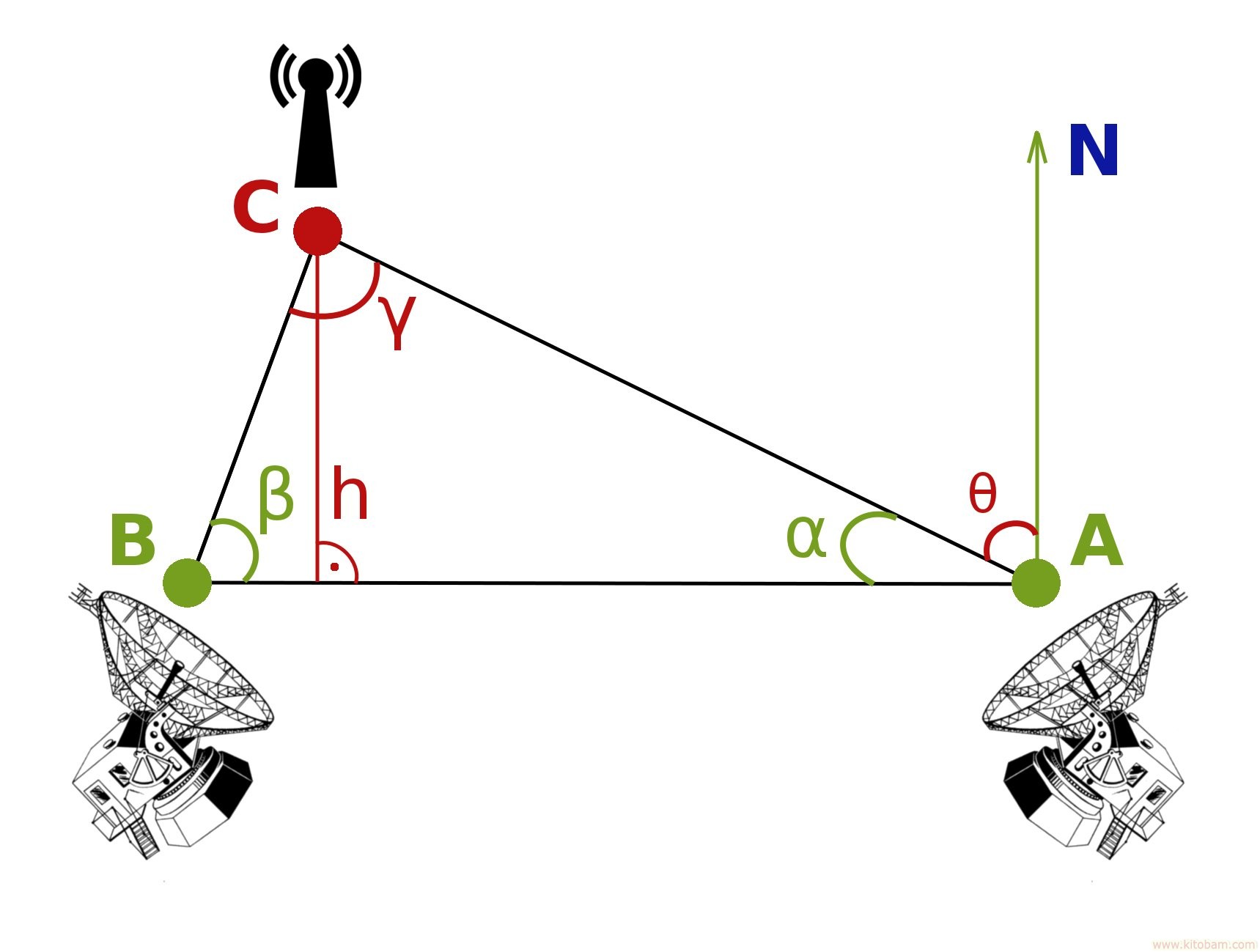 radiopelengatsiya