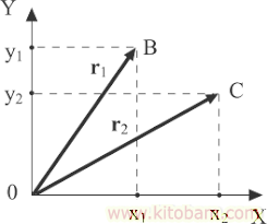radius-vektor