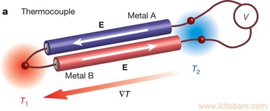 t-termoelektri