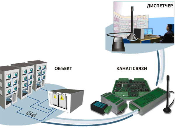 teleandozagiri