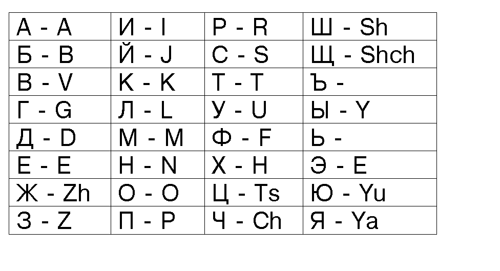 transliteraciya
