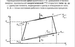 balansi-termodinamiki