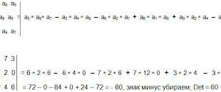 determinant