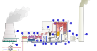 powerstation-svg