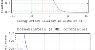 QuantumOccupancies