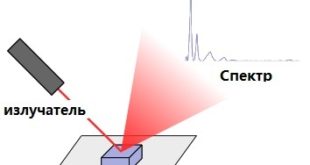 spectroscopys