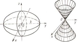 ellipsoid