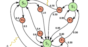 process-markov