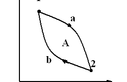 processi-davri