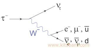 tau-lepton